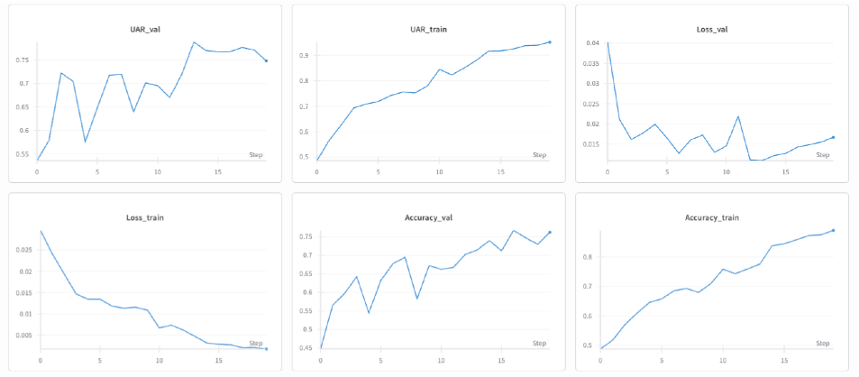 Training Accuracy Chart